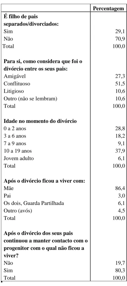 Tabela 6 - Distribuição da Amostra pela Configuração Familiar  Percentagem  É filho de pais  separados/divorciados:  Sim   Não  29,1 70,9  Total  100,0 