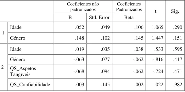 Tabela 16. Análise dos efeitos considerados conjuntamente para o modelo testado. 