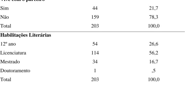 Tabela 2. Número de homens e mulheres homossexuais e heterossexuais   Orientação Sexual  Homossexual   N (%)  Heterossexual N (%)  Total  N (%)  Sexo   Homem   60 (29,5)  29 (14,3)  89 (43,8)  Mulher  32 (15,8)  82 (40,4)  114 (56,2)  Total  92 (45,3)  111