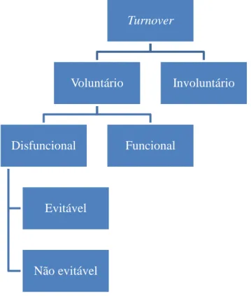 Figura 2. Turnover