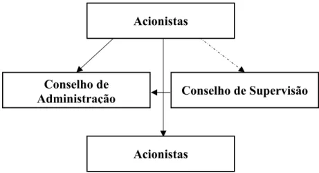 Figura 1.5 – Estrutura do Sistema Continental