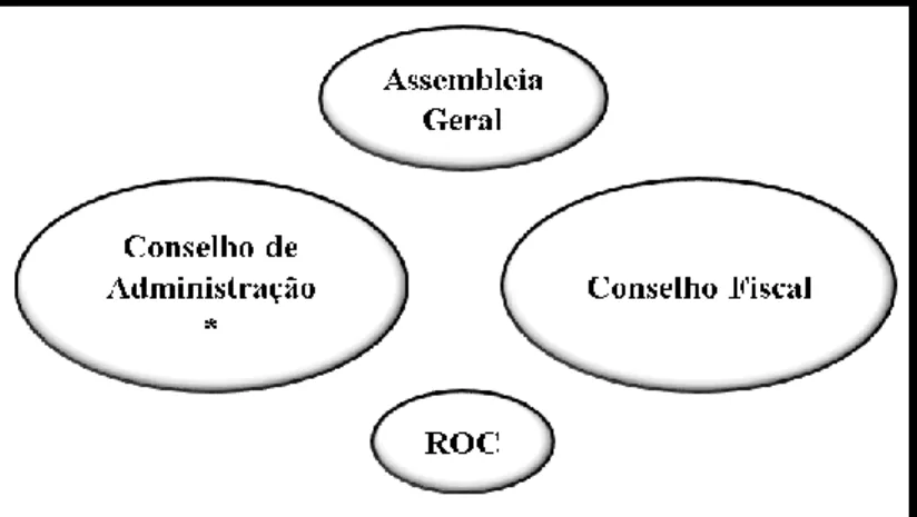 Figura 1.7 - Modelo Anglo-Saxónico  Fonte: Adaptado de Batista (2009) 