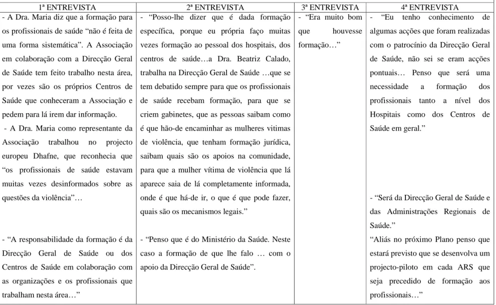 Tabela 3.  Evolução dos serviços de saúde. 