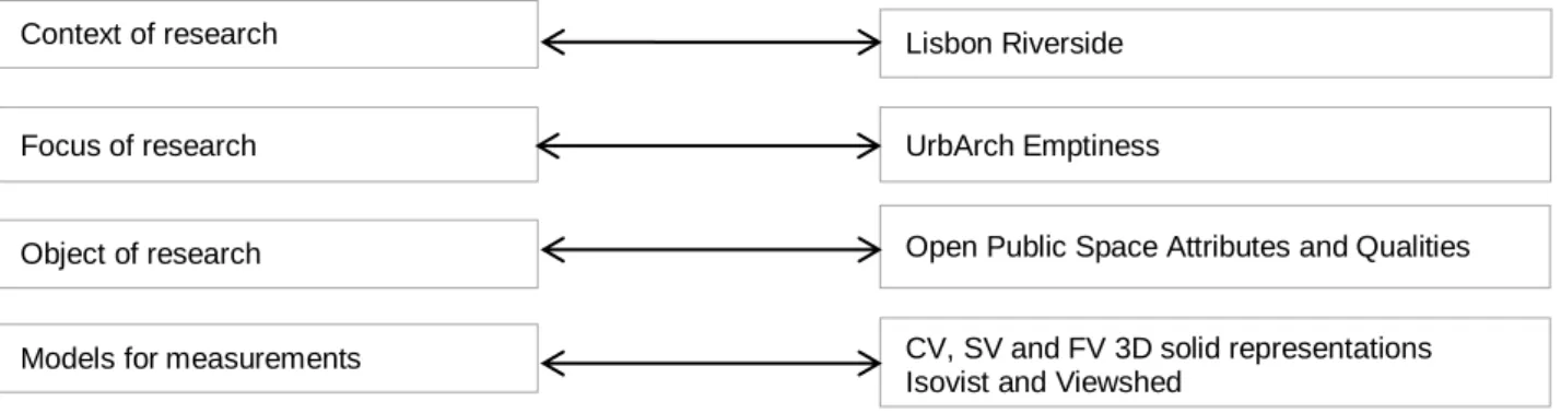 Figure 1 Research Guidelines 