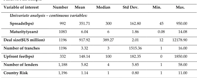 Table 2: Contractual characteristics of syndicated loans in LBOs 