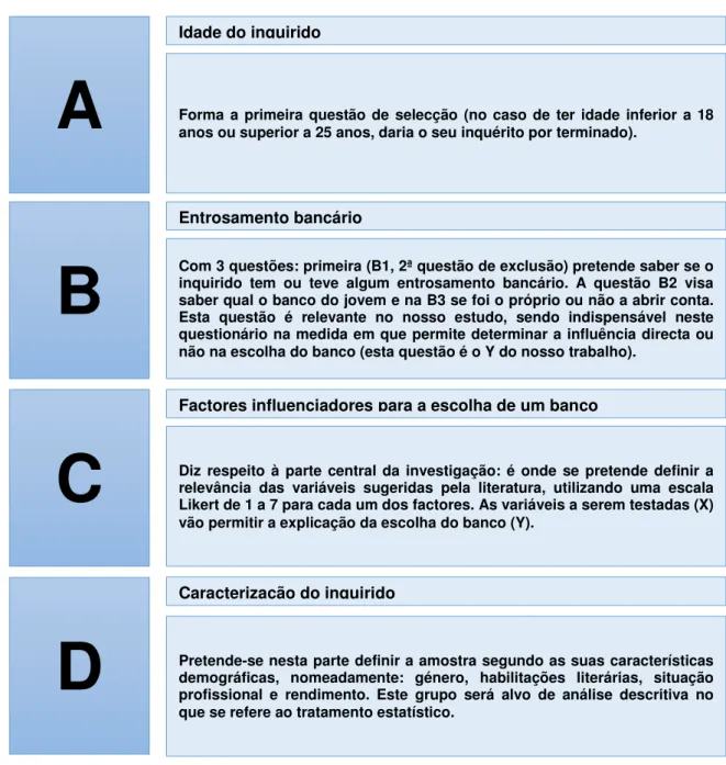 Figura 5: Grupos do Questionário3.3.5.1. A estrutura do questionário 