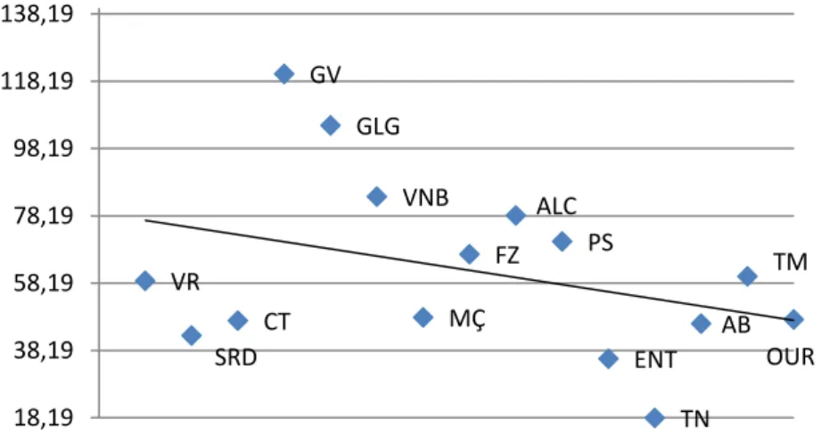 Gráfico 4 - Utilização dos Serviços de Saúde 