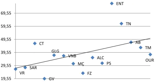 Gráfico 6 - Indicadores económicos 