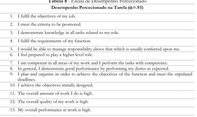 Tabela 8 - Escala de Desempenho Percecionado  Desempenho Percecionado na Tarefa (=.93)  1