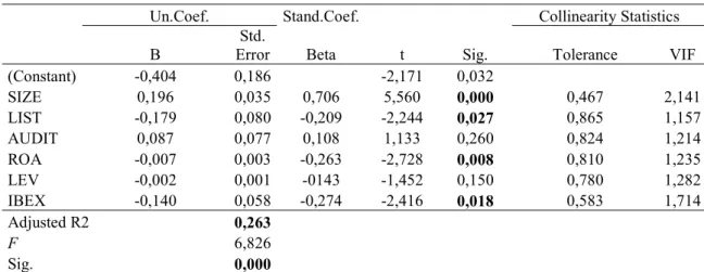 Table 9 show the results for the disclosure score, considering the reference noted before,  as  an  item  disclosed