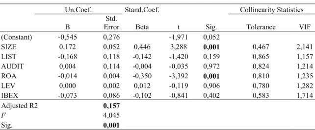 Table 10 – VSDS Regression Results  