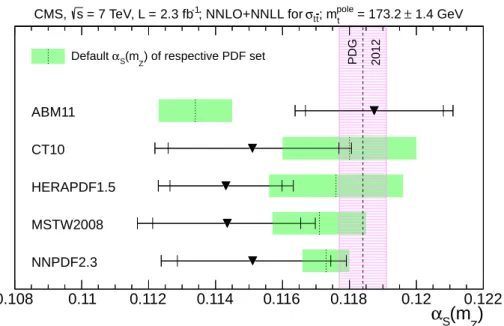 Figure 5: Results obtained for α S ( m Z ) from the measured tt cross section together with the prediction at NNLO+NNLL using different NNLO PDF sets