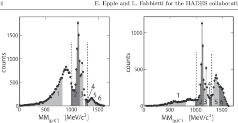Fig. 1 The missing mass M M (p,K + ) for the ’HADES data set’ (left) and the ’WALL data set’ (right)