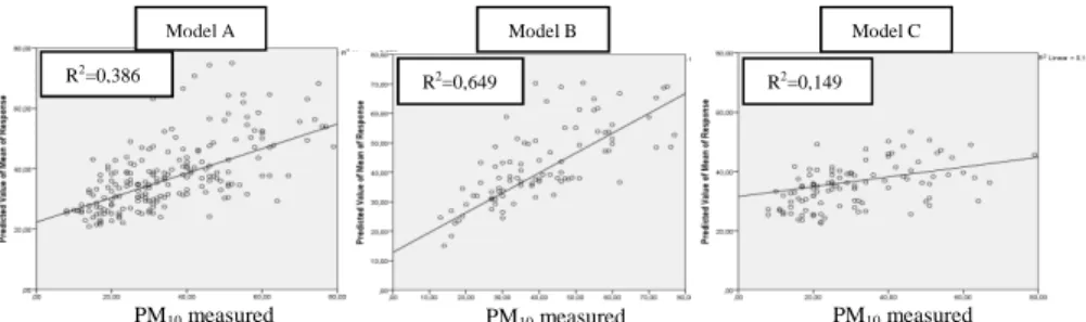 Table 3 – Resume of models results performance 