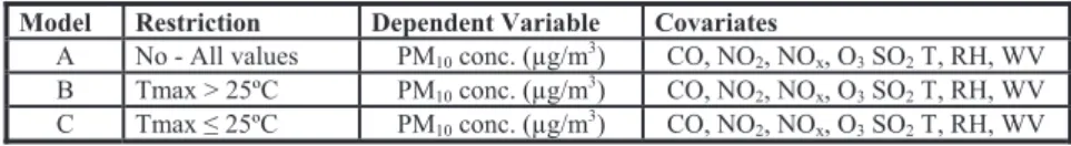 Table 2:   Specific models short description. 