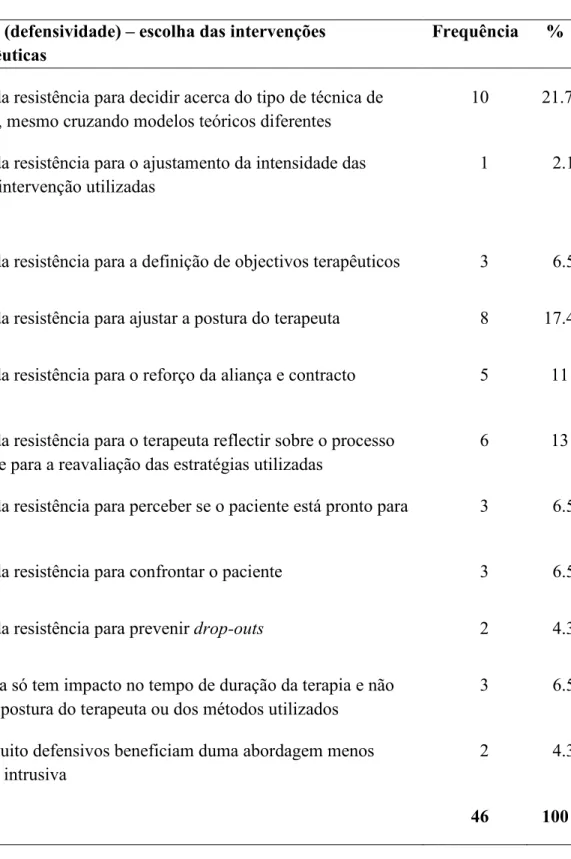 TABELA 13 - Categorias e frequência de respostas relativas à pergunta 3.33 