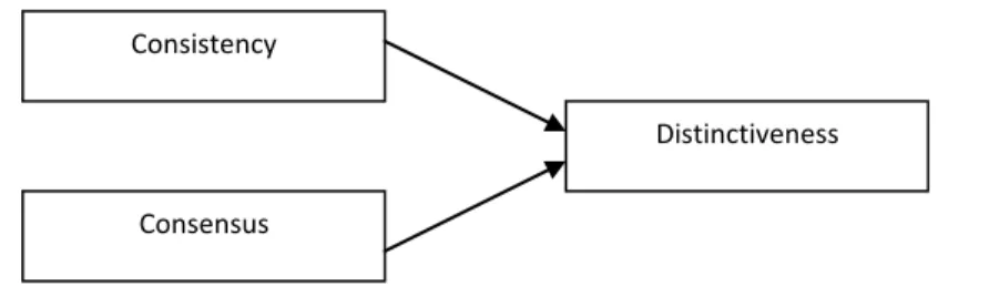 Figure 1 – Model proposed for testing the three dimensions of HR System Strength