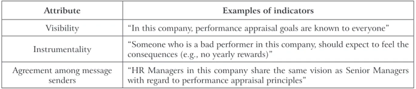 Table 1 – Items used in the HR Strength scale – selected examples from study 1 (before change