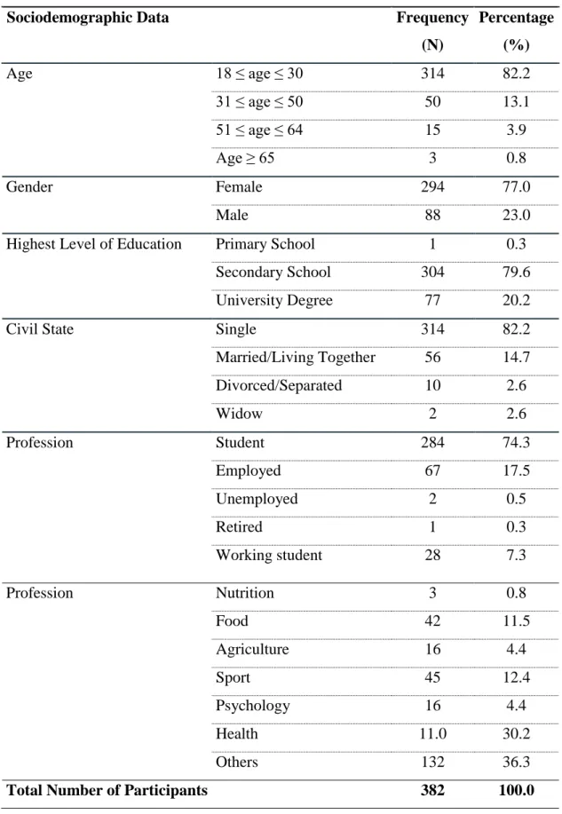Table 2. Sociodemographical characterization. 