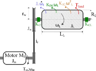 Fig. 7. Transportation system of the residues after passing the  cutting cylinder. 