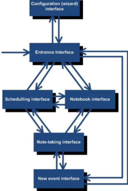 Fig. 4: CE-e navigation diagram the  activities  the  teachers  develops  on  a  student’s 