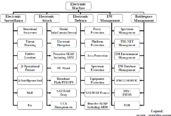 Figure 3 - EM Actions and Effects [14] 