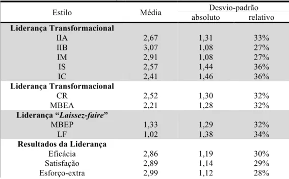 Figura 08: Distribuição normal 
