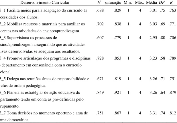 Tabela 8 - Comunalidade e saturações (ACP), médias, desvios-padrão e correlações corrigidas do  domínio de Desenvolvimento Curricular 