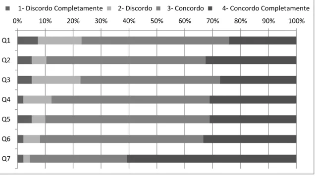 Gráfico 7 - Distribuição das respostas aos itens do domínio de Gestão de Pessoas