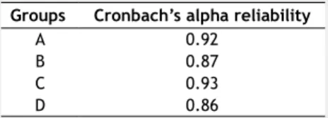 Tab. 6 - Average (Av), standard deviation (SD) and median values (Med) of Perceived Usefulness per statement for each group of respondents.