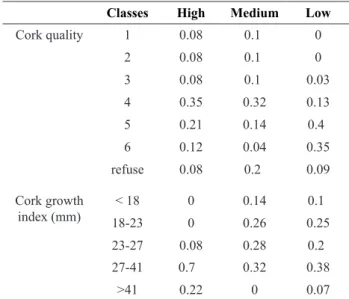 Table 3. Forest management operations defined for the simulations.