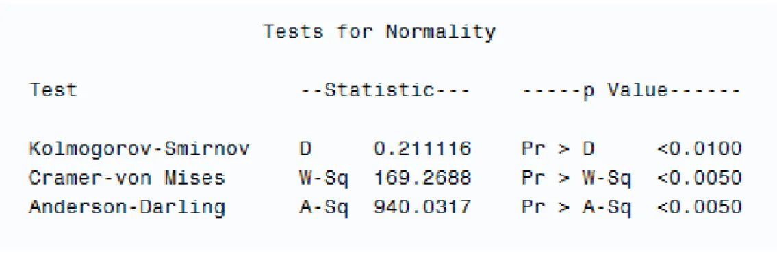 Figura 4.2.1. - Teste normalidade da variável VN1506 para o segmento P2 referente às  unidades de observação entrevistadas no 2º semestre de 2015 
