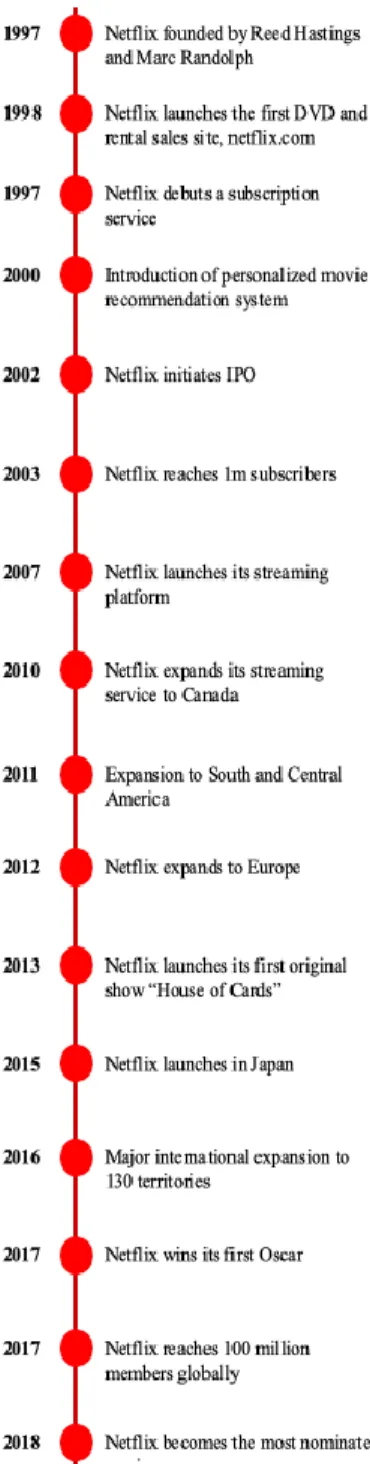 Figure 2. US Netflix Streaming Plans   Source: Netflix Website, 2019  