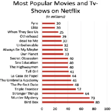 Figure 12. Importance of Original  Content to Netflix users in the U.S. 2018  Source: Statista, 2018 