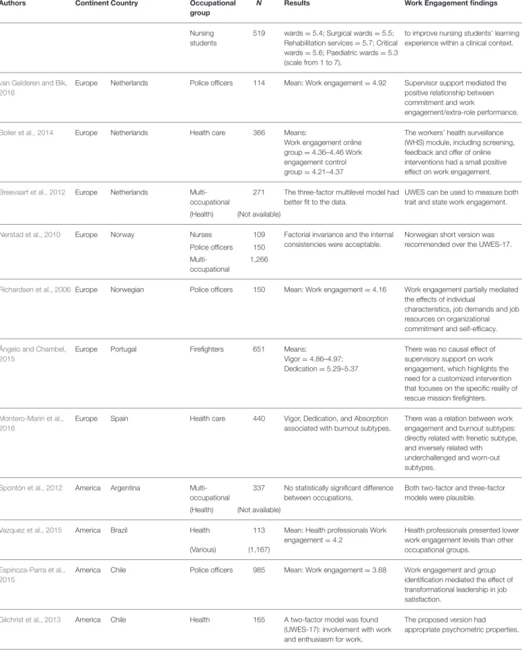 TABLE 1 | Continued