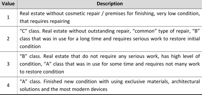 Table 3. Property conditions levels 
