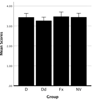 Figure 7. Mean scores for flexibility   while controlling for fluency.