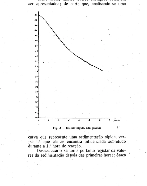 Fig. 4 — Mulher hígida, não grávida 