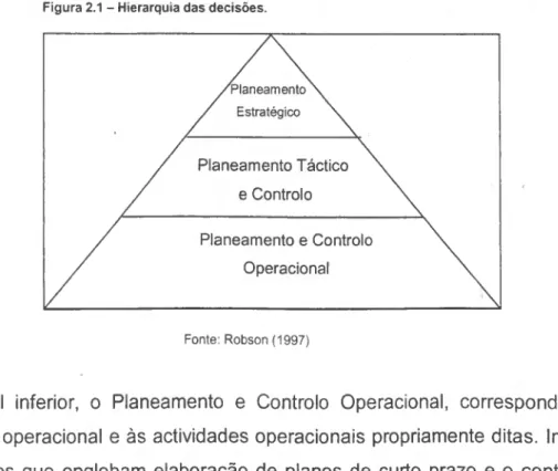 Figura 2.1 - Hierarquia das decisões.  'Planeamento  Estratégico  Planeamento Táctico  e Controlo  Planeamento e Controlo  Operacional  Fonte: Robson (1997) 