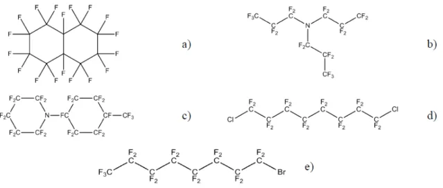 Figure  1.1.  PFCs  most  investigated  as  AOCs:  a)  perfluorodecalin,  b)  perfluorotripropylamine,  c)  perfluoromethylcyclohexypiperidine,  d)  α,ω-dicholoroperfluorooctane,  e)  perfluorooctyl  bromide  (perfluorobron).