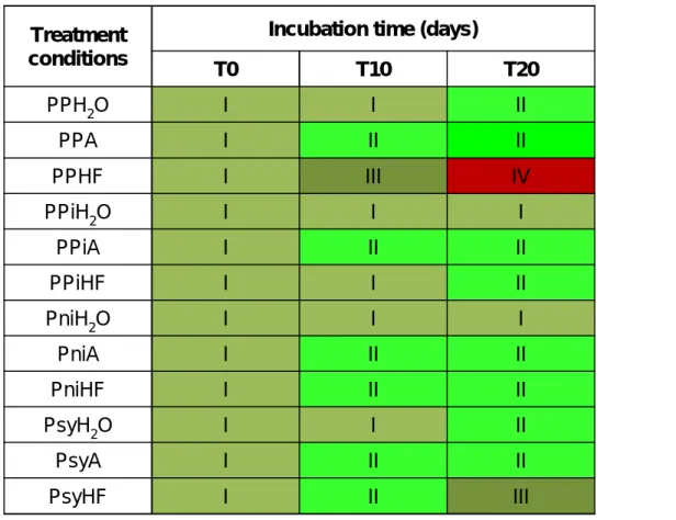 Table 1 – Symptom development in P. pinaster (PP), P. pinea (PPi), P. nigra (Pni) e P