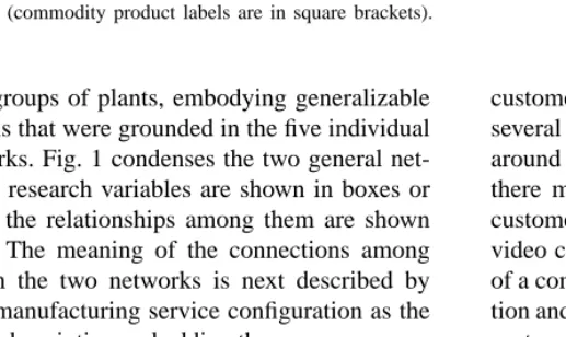 Fig. 1. Causal networks for the use of customer focus practices in a manufacturing service and commodity product service offering configurations (commodity product labels are in square brackets).