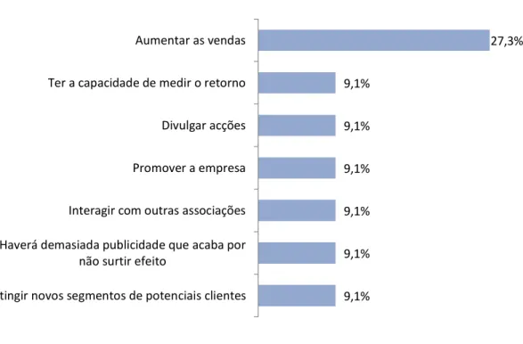 Ilustração 12 - Qual a perspetiva? 