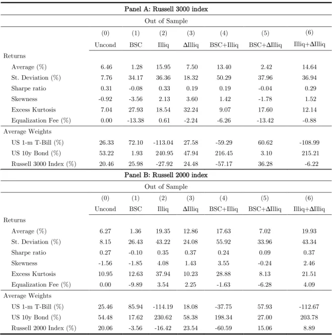 Table II 