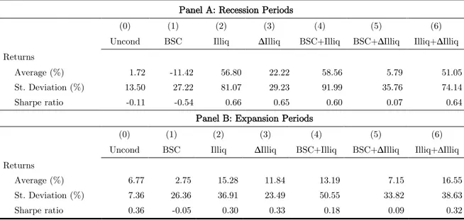 Table VI 