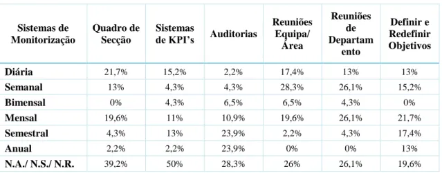 Tabela VI - Percentagem de Empresas que Implementam Sistemas de Monitorização 