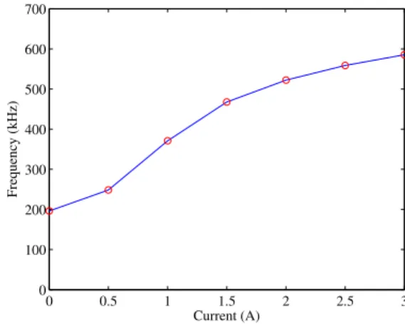 Fig. 8.  Circuit to collect the inductance value of the MCR plus transmitter  coil. 