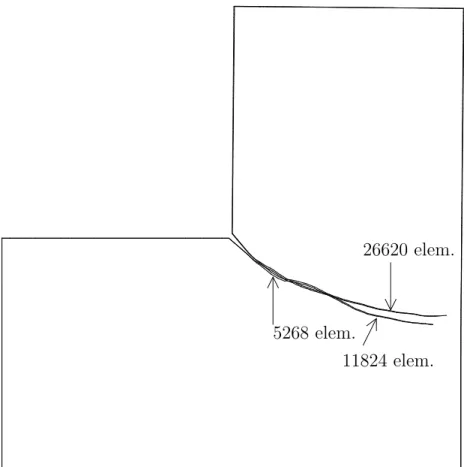 Figure 9: Crack path comparison between the three meshes