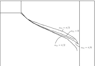 Figure 11: Effect of the piezoelectric angle α 11 in the crack path.