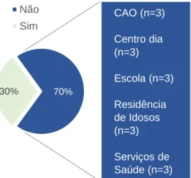 Gráfico 3 - Distribuição percentual da existência ou não de regulamento escrito para as IAA  nas instituições participantes (n=20) 